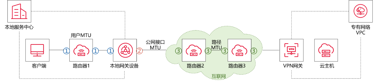 Win7系统新建快连VPN连接失败解决方案 | 国际VPN专业指南